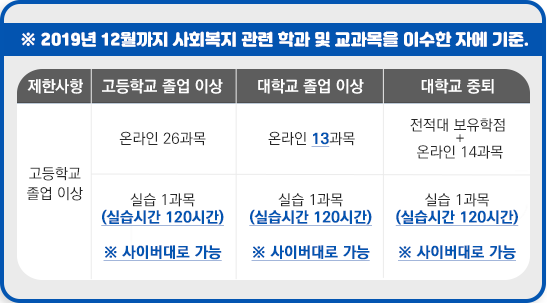 2019년 사회복지법