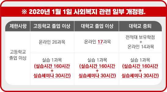 2020년 사회복지법